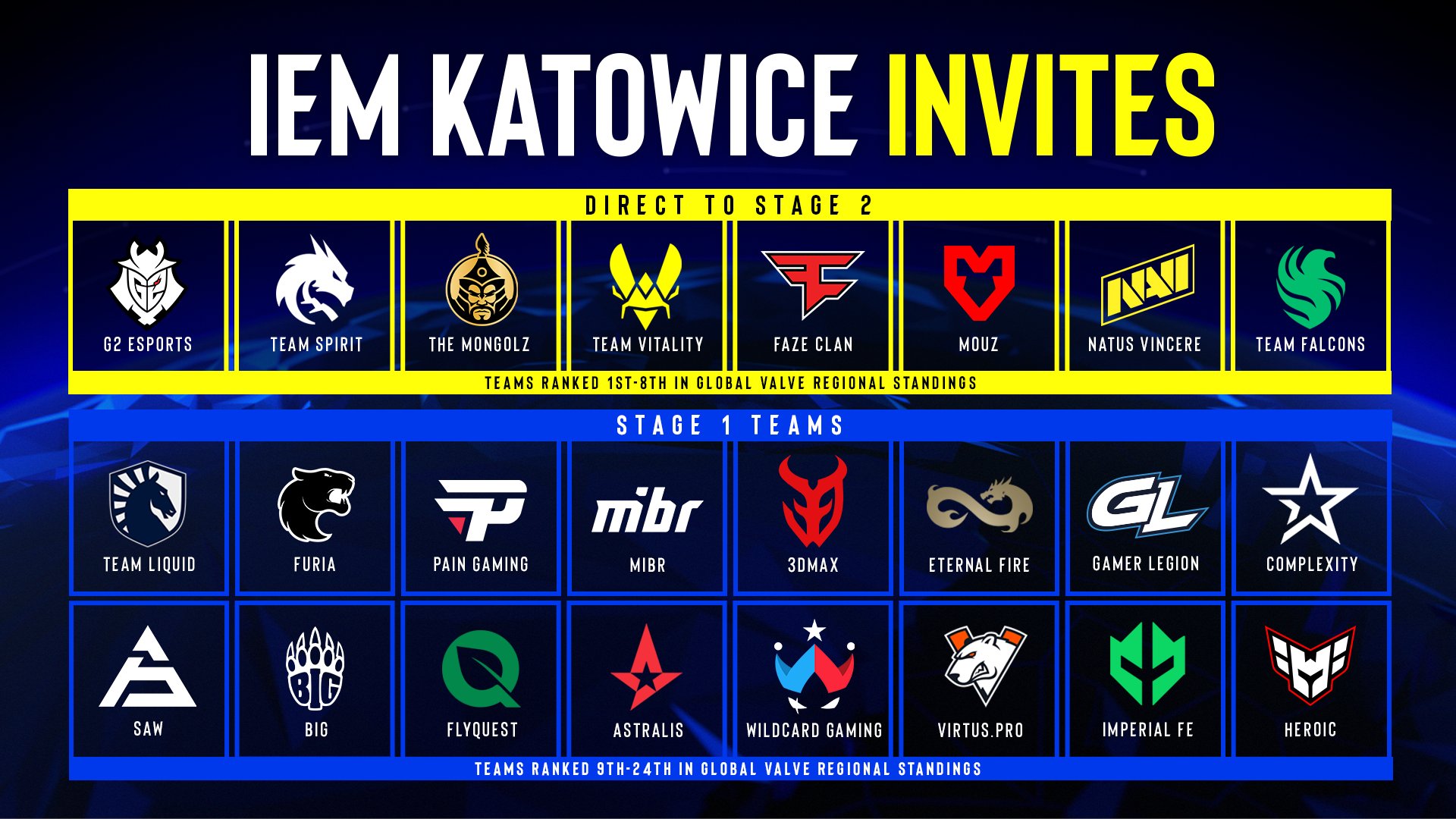 IEM Katowice 2025: Full Team List Revealed, Falcons and Imperial FE Steal the Spotlight