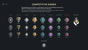 Valorant Rank Guide – Everything You Need to Know About Valorant Ranked