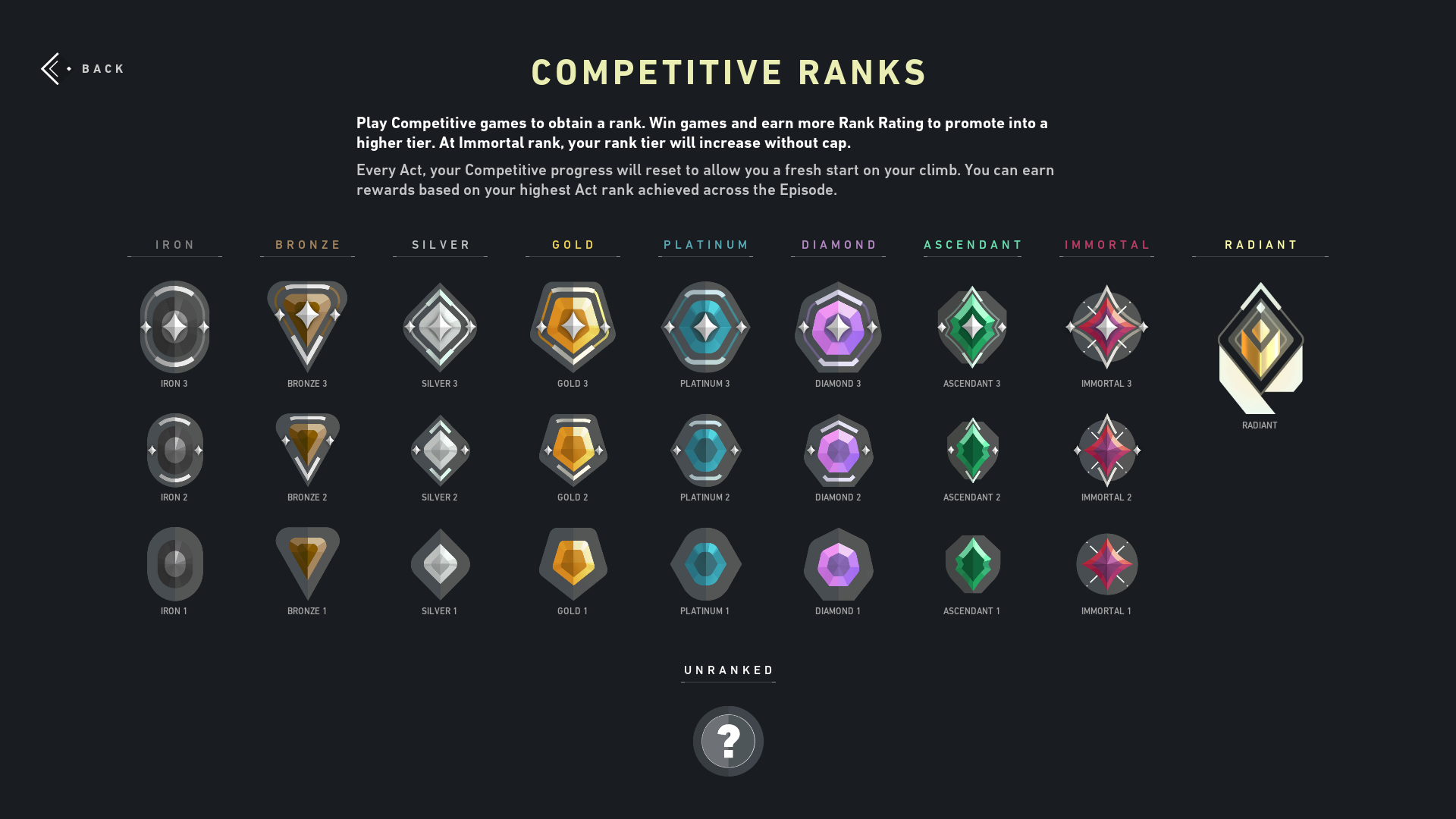 Valorant Rank Guide – Everything You Need to Know About Valorant Ranked