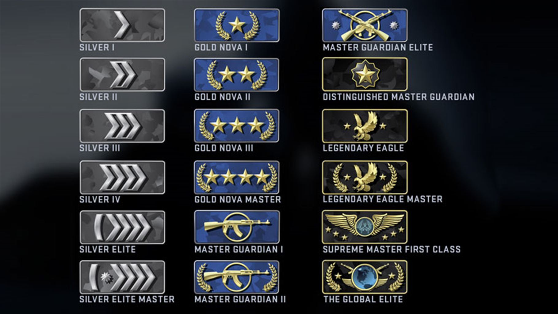 Reactions to the new recalibration of CS:GO rankings