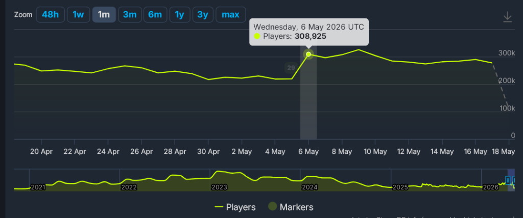 Snapshot for Apex Legends player count at season 29 start.