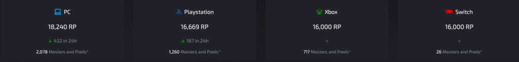 Apex Legends player count - full 2026 analysis, trends and charts - Pley.gg