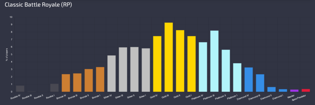 Apex Legends player count - full 2026 analysis, trends and charts - Pley.gg