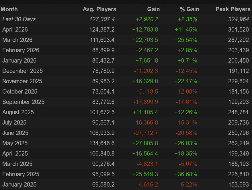 Apex Legends player count - full 2026 analysis, trends and charts - Pley.gg