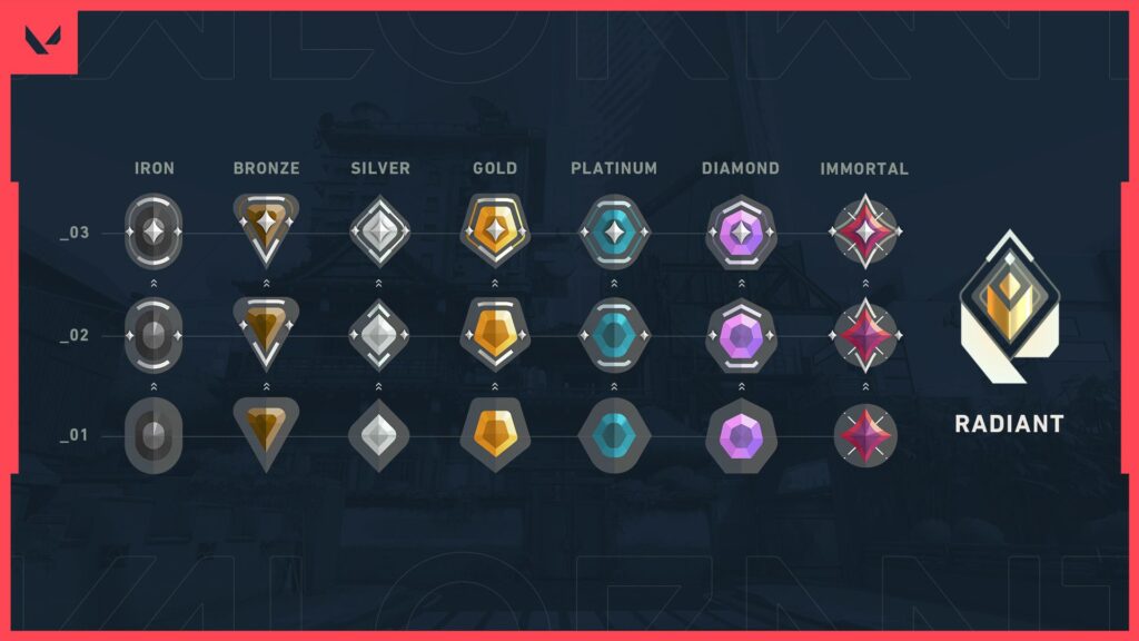 Brimstone Valorant guide: Mastering the tactical commander