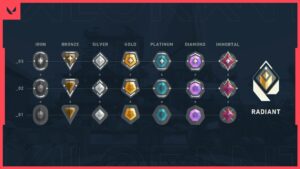 Riot promised to improve Valorant ranked rewards: here’s what players want to see