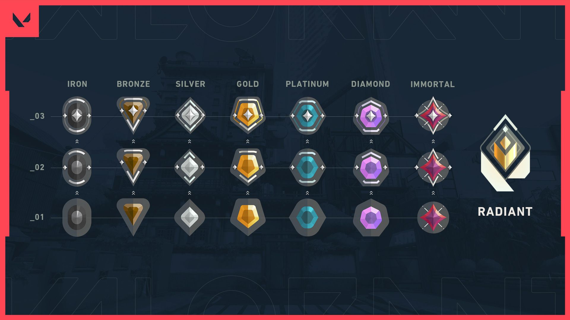 Riot promised to improve Valorant ranked rewards: here’s what players want to see