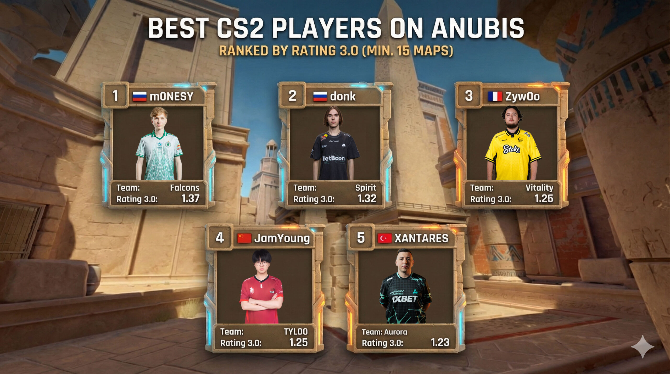 CS2 Anubis: The highest rated players of all time