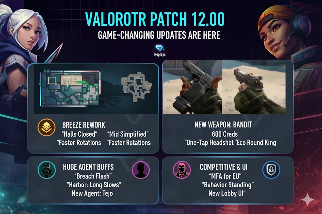Valorant 12.00 patch notes
