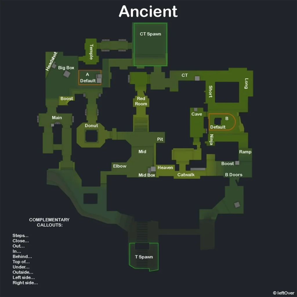 CS2 callouts for the CS2 map - Anicent