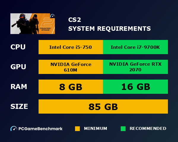 CS2 system requirements in a graph