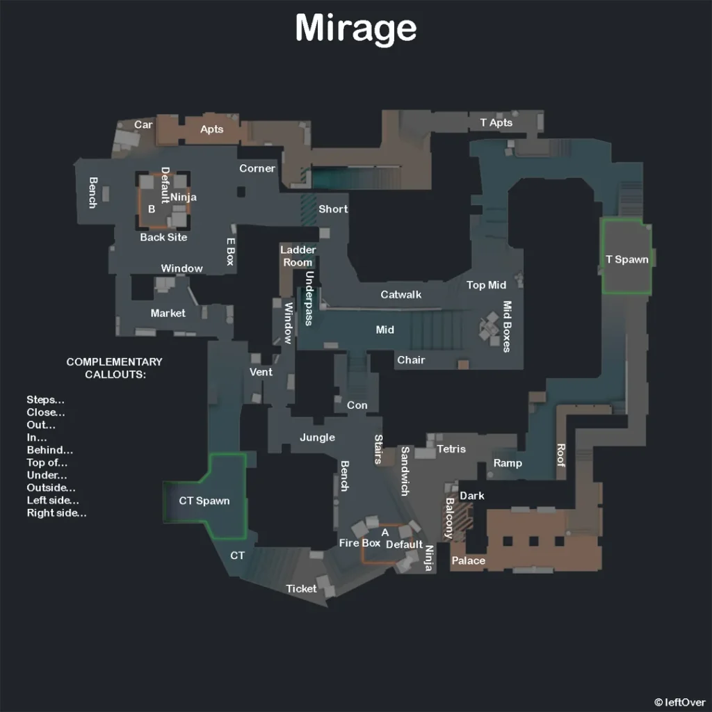 a CS2 callouts map for Mirage