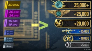 a depiction of CS2 rank distribution MMR and icons for it