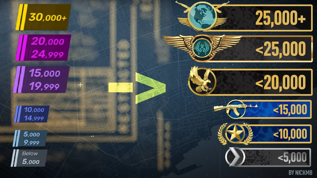 a depiction of CS2 rank distribution MMR and icons for it