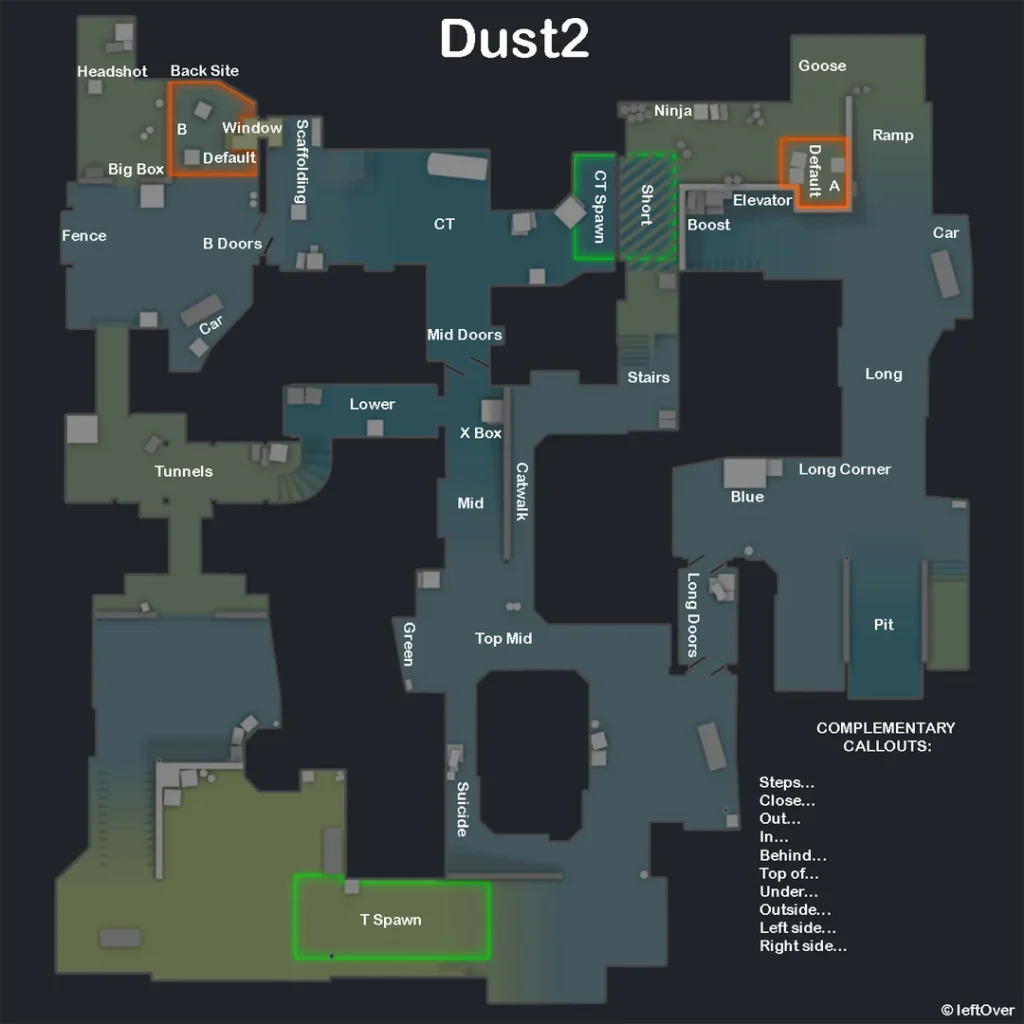 Dust 2 callouts
