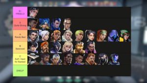 VALORANT Ranked Tier List 2026: The Best & Worst Agents