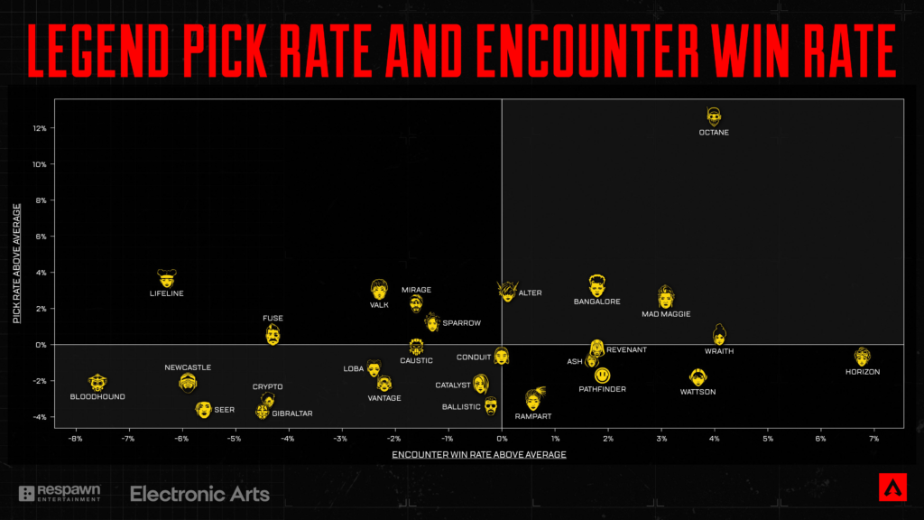 Apex Legends mid-season update: Legend win rates and the OG meta return - Pley.gg Apex Legends mid-season update: Legend win rates and the OG meta return - Pley.gg