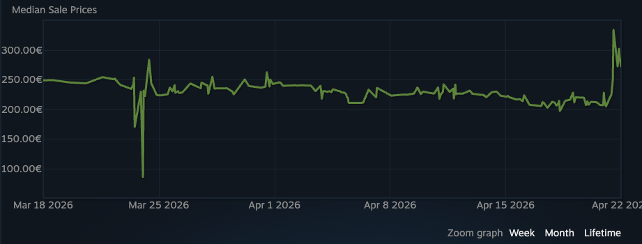 Train 2025 collection spikes in price after surprise Valve tweet - Pley.gg