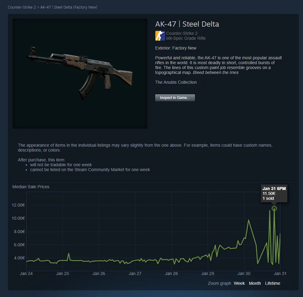 How to survive the skins market in CS2 today - Pley.gg a page for the AK skin on the Steam Community Market