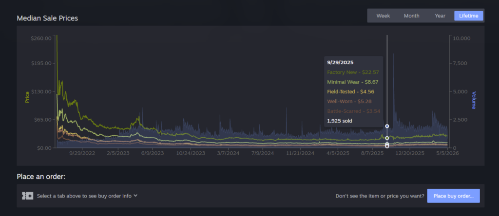 Valve overhauls Steam Community Market with Counter-Strike 2 as the blueprint - Pley.gg