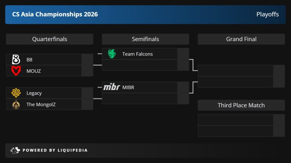 Falcons and MIBR punch semi-final tickets as CS Asia Championships group stage wraps up in Shanghai - Pley.gg
