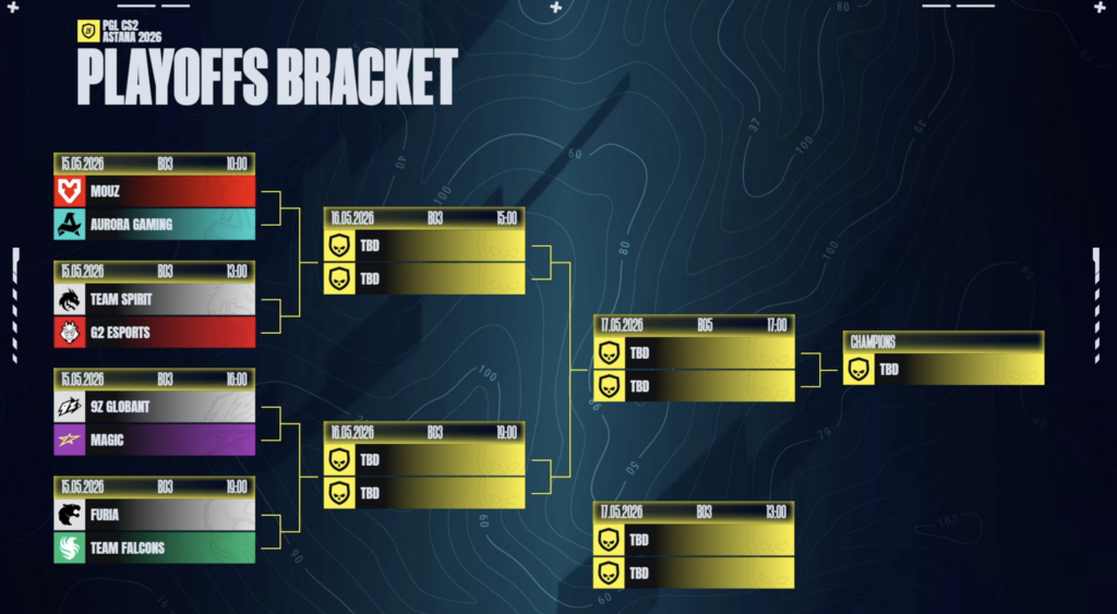 Falcons vs FURIA headline Astana playoffs - Pley.gg