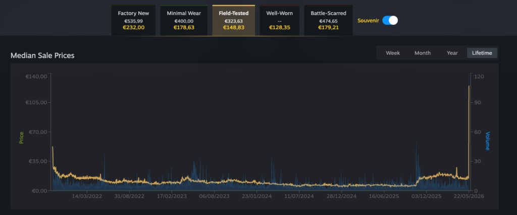 IEM Cologne 2026 update: Souvenir trade-ups spark price spikes - Pley.gg IEM Cologne 2026 update: Souvenir trade-ups spark price spikes - Pley.gg
