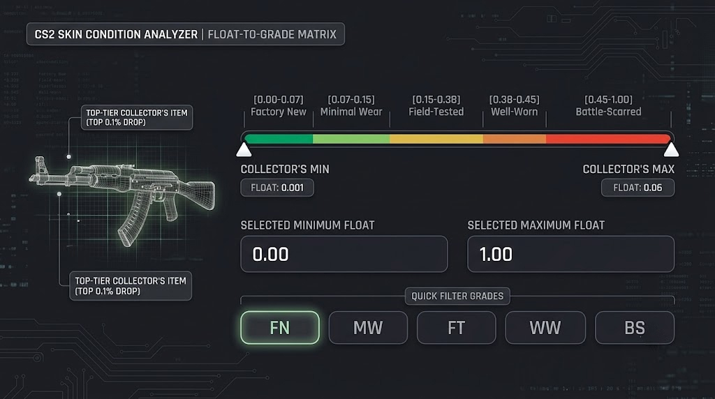 an AK-47 analysis depicting the CS2 float ratings