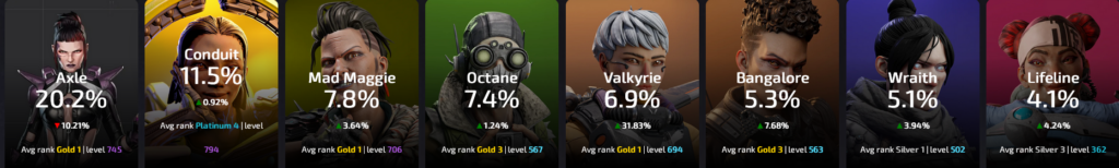 Apex Legends pick rates as of the date of the article.