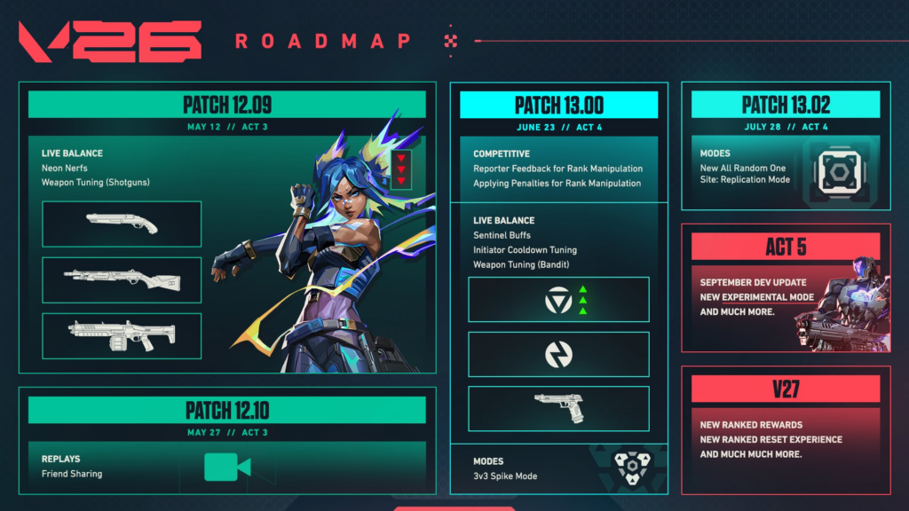 VALORANT V26 Roadmap Revealed: Replay Sharing, Sentinel Buffs, and More
