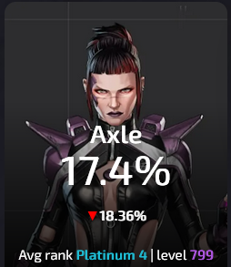 Axle's pick rate