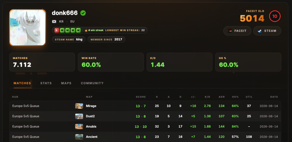 donk breaks 5,000 FACEIT ELO marker hours after IEM Cologne playoff qualification - Pley.gg