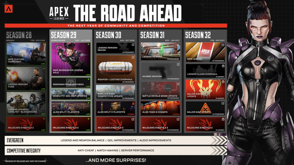 Apex Legends Overclocked Mid Season Update Brings Major Adjustments