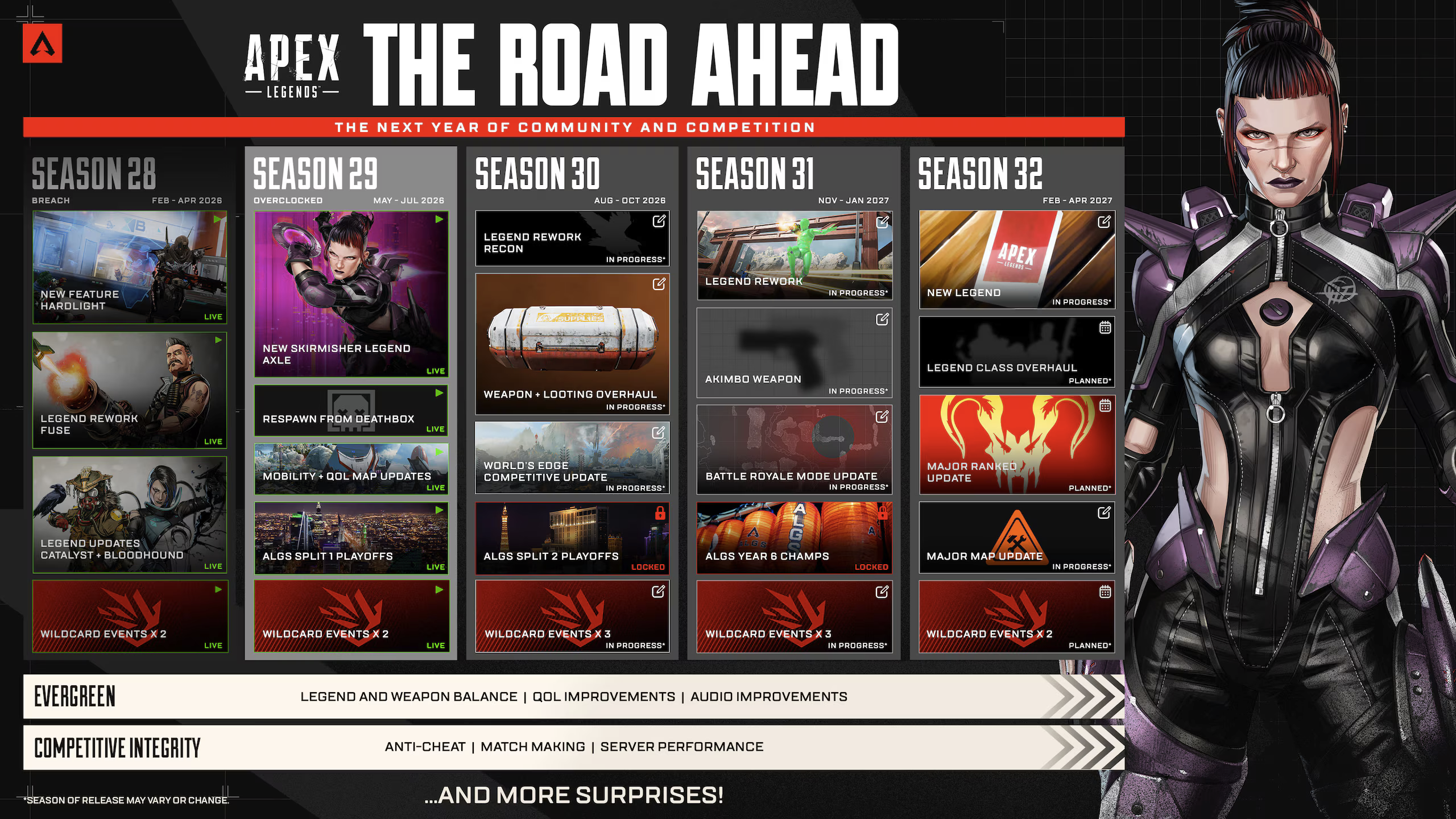 Apex Legends Overclocked Mid Season Update Brings Major Adjustments