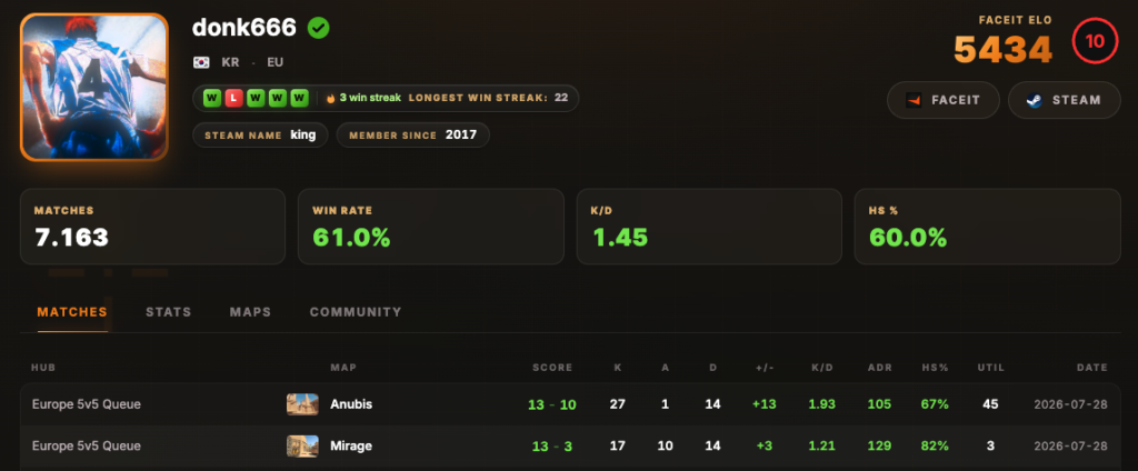 Donk sets new FACEIT CS2 Elo record at 5434 - Pley.gg Donk sets new FACEIT CS2 Elo record at 5434 - Pley.gg