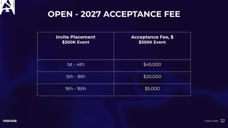 BLAST announces 2027 tournament in Mongolia - Pley.gg BLAST announces 2027 tournament in Mongolia - Pley.gg