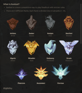 New Deadlock ranks