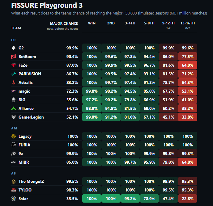 Crucial VRS points at stake in China at Fissure event - Pley.gg