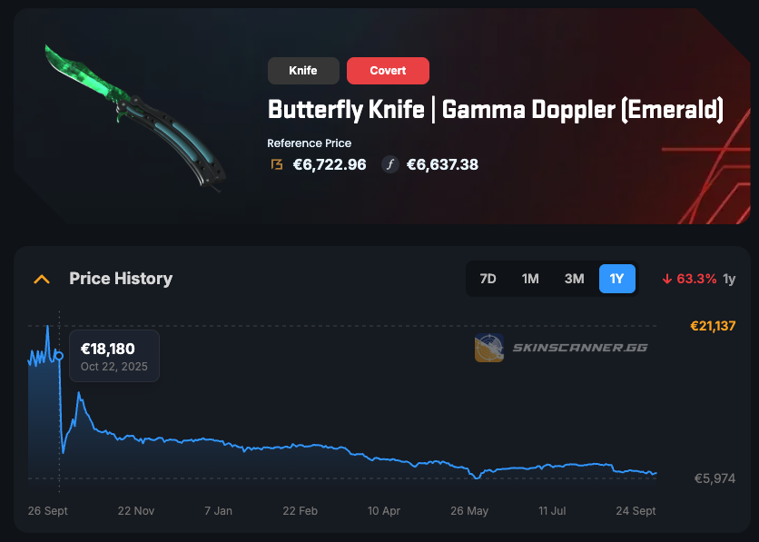 Amid a $3.9 billion market crash: Is this the time to invest in Counter-Strike skins? - Pley.gg Butterfly knife on Skinscanner
