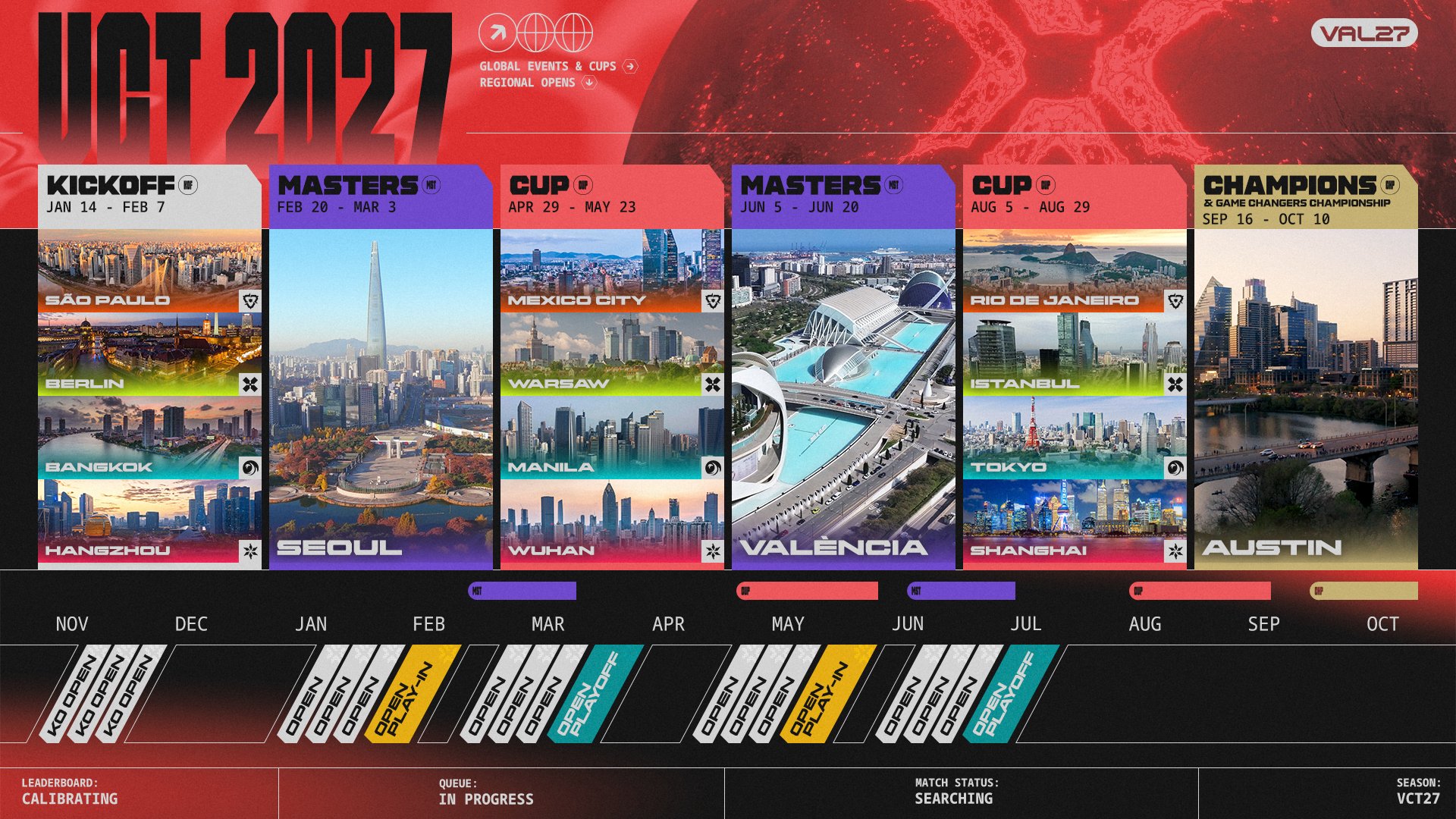 The VCT 2027 schedule with host cities for Kickoff, Masters, Cups and Champions The VCT 2027 schedule with host cities for Kickoff, Masters, Cups and Champions