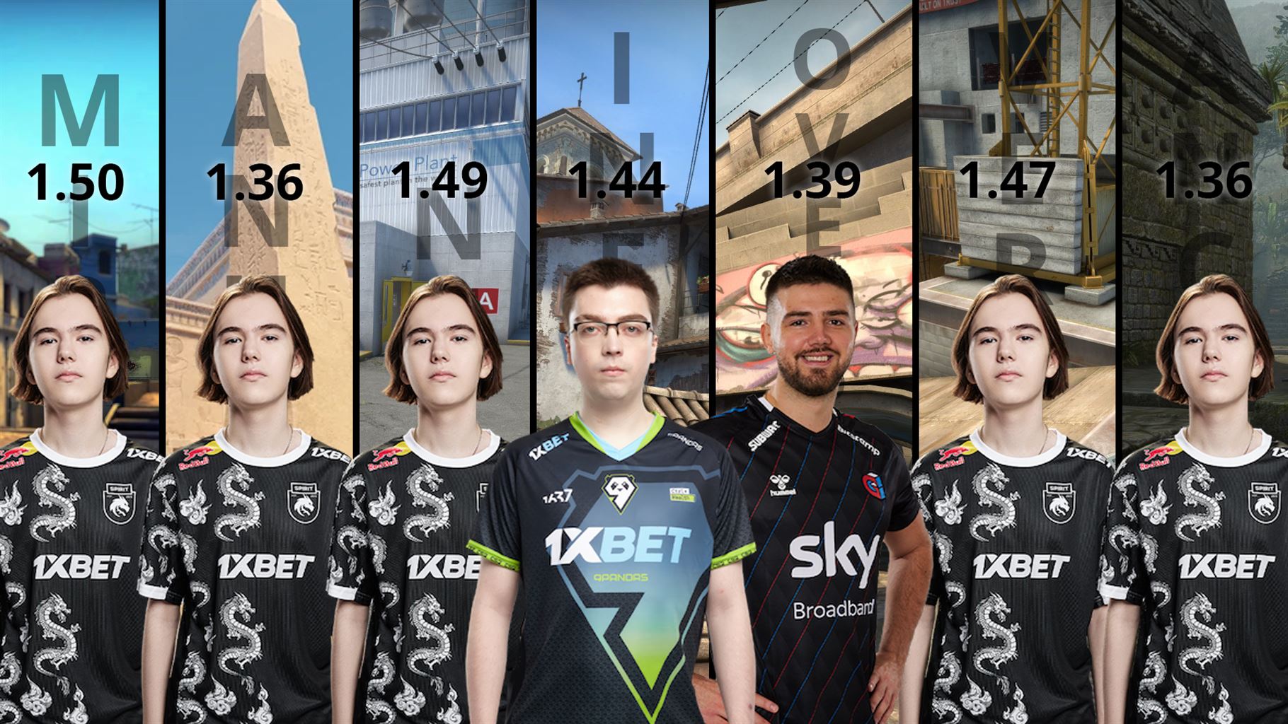 Best players on all maps in CS2 - Pley.gg
