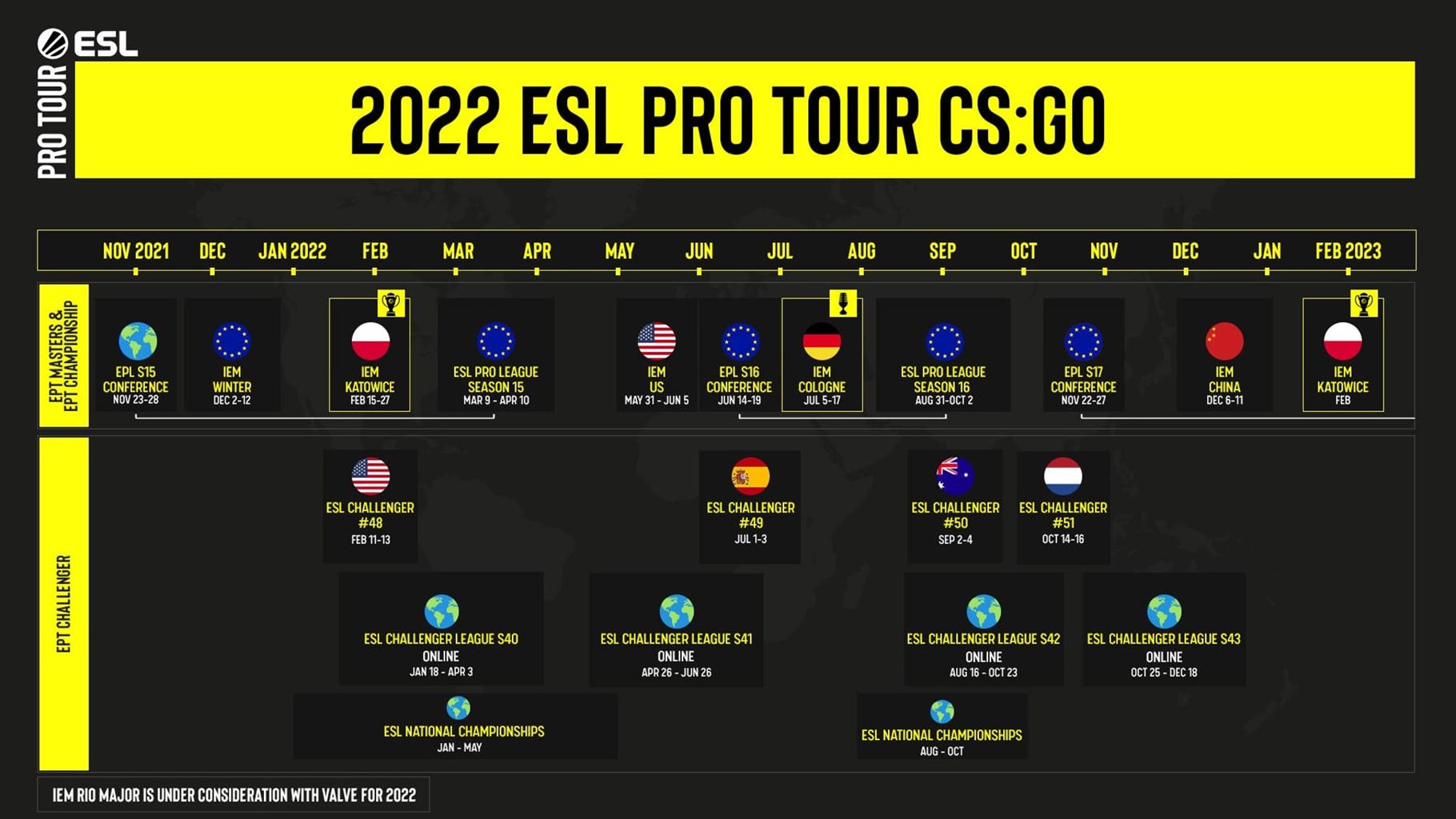 ESL unveil 2022 Pro Tour for CS:GO - Pley.gg