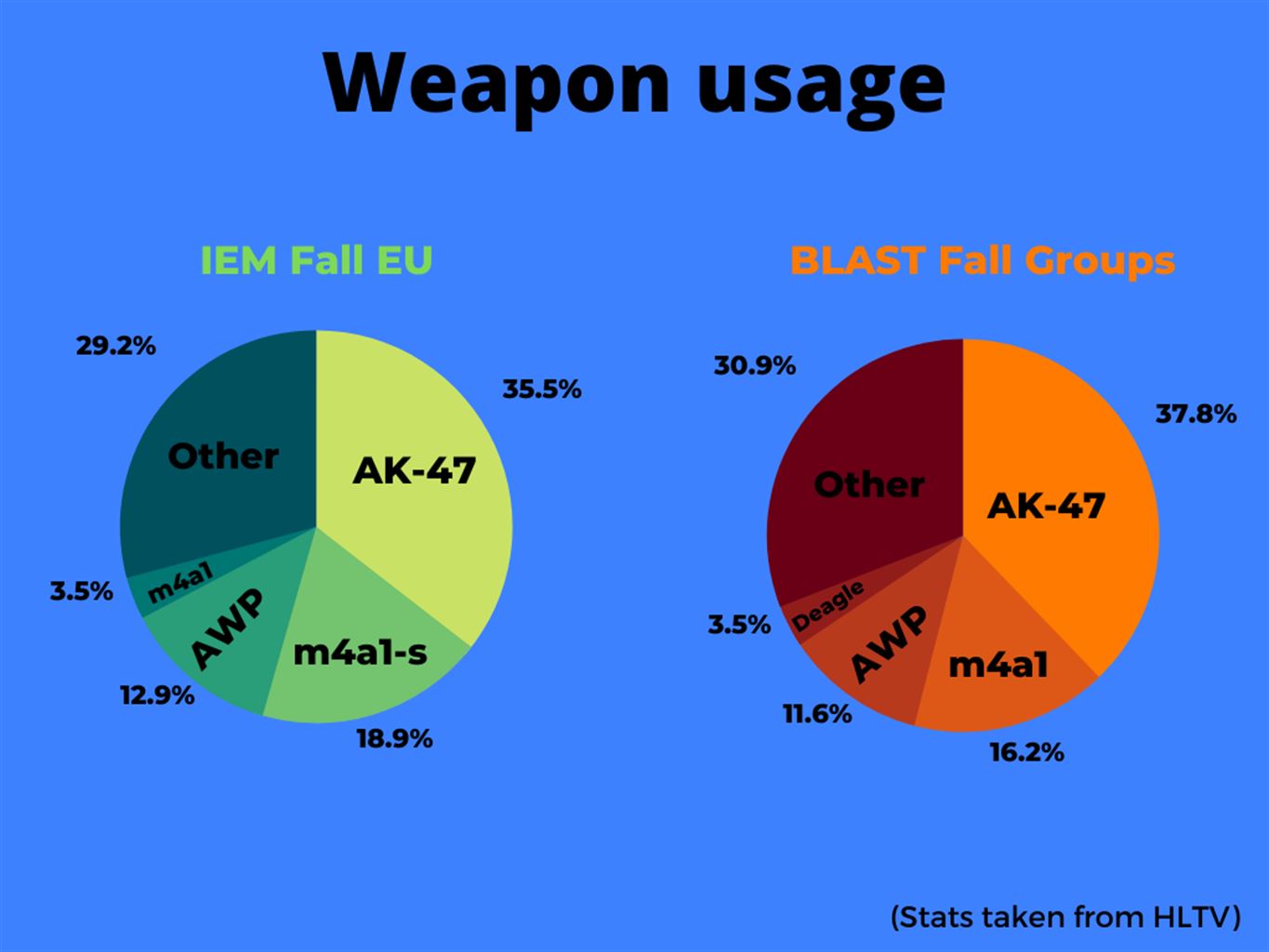Are we witnessing the rise of a new weapon meta? - Pley.gg