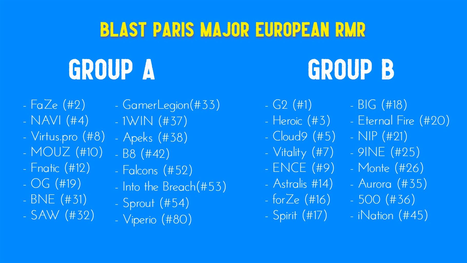 Snappi is not impressed by the RMR seeding: Group B is way harder than the Challengers Stage - Pley.gg Snappi is not impressed by the RMR seeding: Group B is way harder than the Challengers Stage - Pley.gg