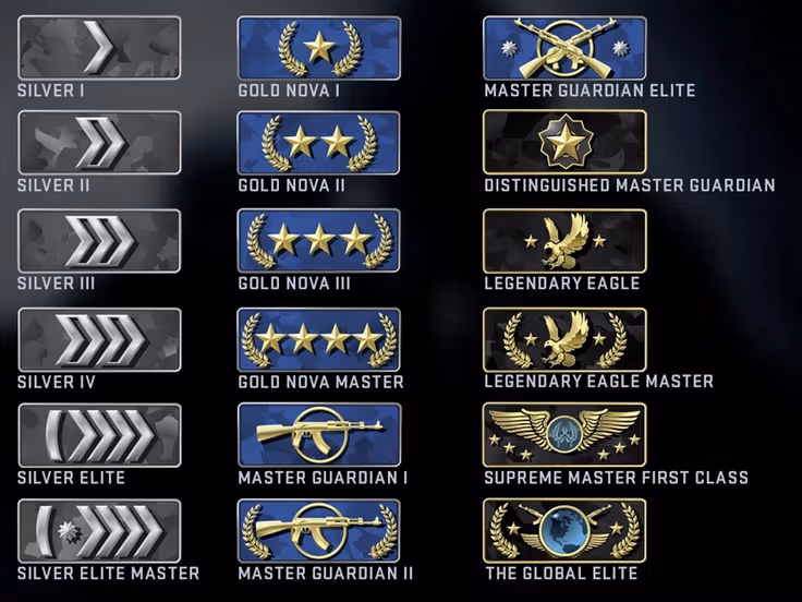 CS2 Ranking System Explained – How to Rank Up Faster - Pley.gg
