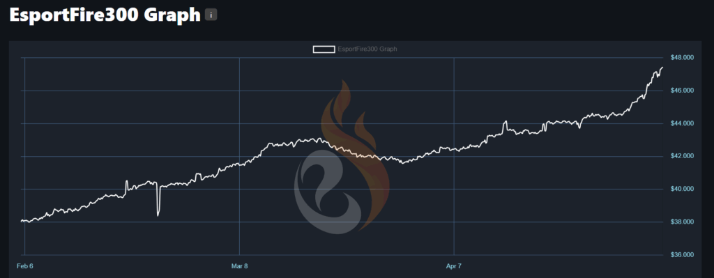 CS2 Skin Market Chaos: Price Surge Drivers and Chinese Pump Group Influence (May 2025 Update) - Pley.gg