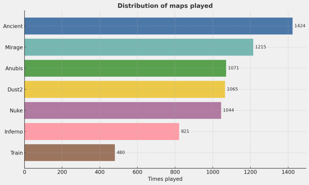 Better than Vertigo? Train is by far the least popular map in 2025 - Pley.gg