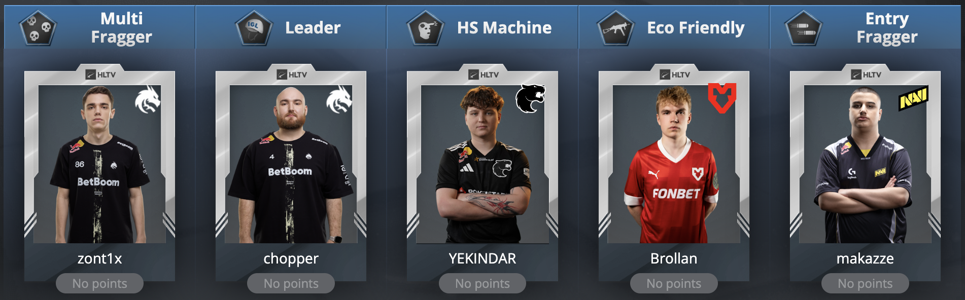 HLTV Fantasy Guide: Season top-1% picks for BLAST Open London 2025 - Pley.gg HLTV Fantasy Guide: Season top-1% picks for BLAST Open London 2025 - Pley.gg