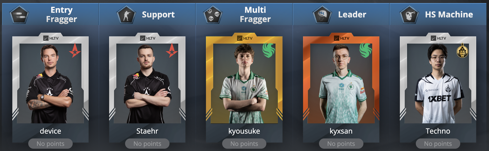 HLTV Fantasy Guide: Season top-1% picks for Esports World Cup 2025 - Pley.gg HLTV Fantasy Guide: Season top-1% picks for Esports World Cup 2025 - Pley.gg