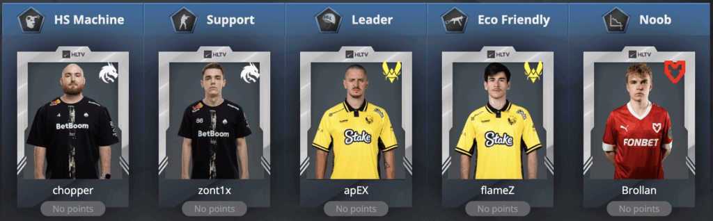 HLTV Fantasy Guide: Season top-1% picks for BLAST Bounty 2025 S2 Finals - Pley.gg HLTV Fantasy Guide: Season top-1% picks for BLAST Bounty 2025 S2 Finals - Pley.gg